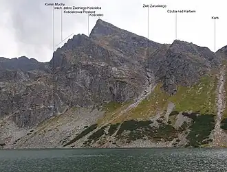 Blick von dem Bergsee Czarny Staw Gąsienicowy
