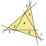 Aus 6 Geraden lassen sich 7&nbsp;Dreiecke erzeugen.