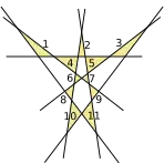 Aus 7 Geraden lassen sich 11&nbsp;Dreiecke erzeugen.