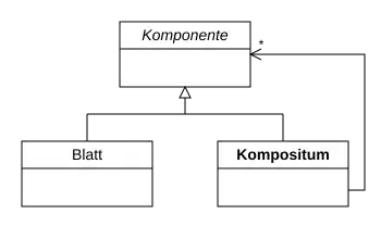 Klassendiagramm