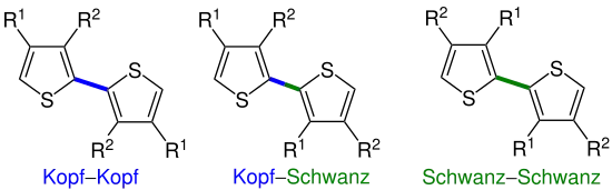 Mögliche Kopf- und Schwanz-Verknüpfungen bei Polythiophenen