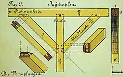 Kopfbänder mit Zapfenverbindungen (Franz Stade, 1904[7])