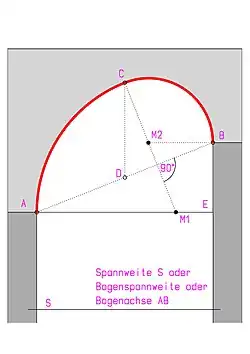 Korbbogen; einhüftig. Konstruktion A