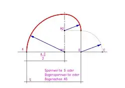 Steigender Bogen. Konstruktion B