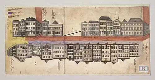 Historische farbige Darstellung eines Straßenverlaufs mit Häuserfronten, die flach entlang der Straße gezeichnet sind, ca. 10 auf jeder Seite. Viele handschriftliche Anmerkungen, Legende erläutert die farbige Markierung z.&nbsp;B. von „Jacobspfarre“ oder „Peter“