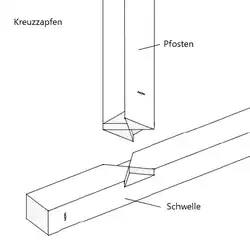 Zapfenverbindung: Kreuzzapfen[11]