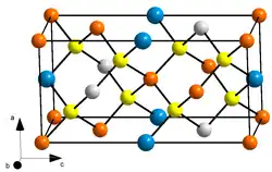 Kristallstruktur von CZTS
