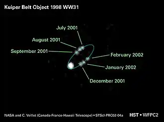 Die zwei Körper von 1998 WW31