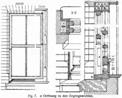 Beide Fensterflügel lassen sich vertikal verschieben und werden über Gegengewichte in beliebiger Stellung gehalten (1904)