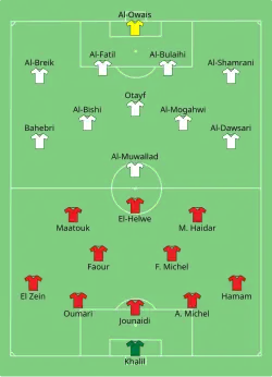 Aufstellung Libanon gegen Saudi-Arabien