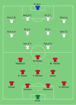 Aufstellung Libanon gegen Nordkorea
