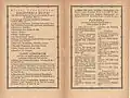 „Orbis Literarum“ von 1921 (I.V. 439) mit 6 Reihentiteln (einschließlich Goethes „Faust“)