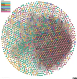 Wolke mit 1255 miteinander vernetzten Datensätzen und ihren Relationen untereinander