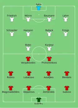 Aufstellung Lettland gegen Deutschland
