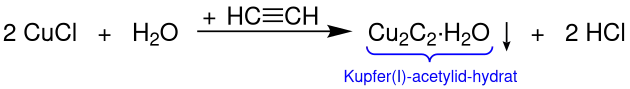 Umsetzung einer wässrigen Kupfer(I)-chlorid-Lösung mit Acetylen zu Kupfer(I)-acetylid-hydrat und Salzsäure
