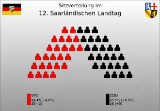 Sitzverteilung der 12. Legislaturperiode