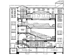 Querschnittszeichnung des Langenbeck-Virchow-Hauses