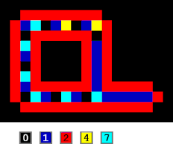 Eine Langton-Schleife als schematische Grafik. Der zum kleinen „d“ gebogene Strang zeigt außen die schützende Hülle, innen erkennt man Zellen unterschiedlicher Farbe.