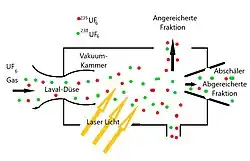 Silex-Verfahren (Schema)