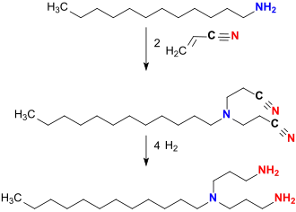 Synthese von Laurylamindipropylendiamin
