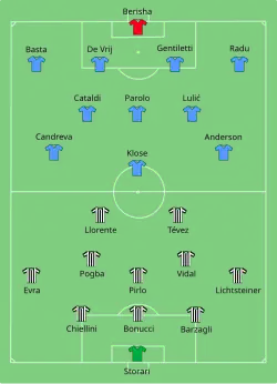 Aufstellung Juventus Turin gegen Lazio Rom