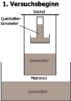 Leere in der Leere Animation