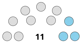 Zusammensetzung des Legislative Council