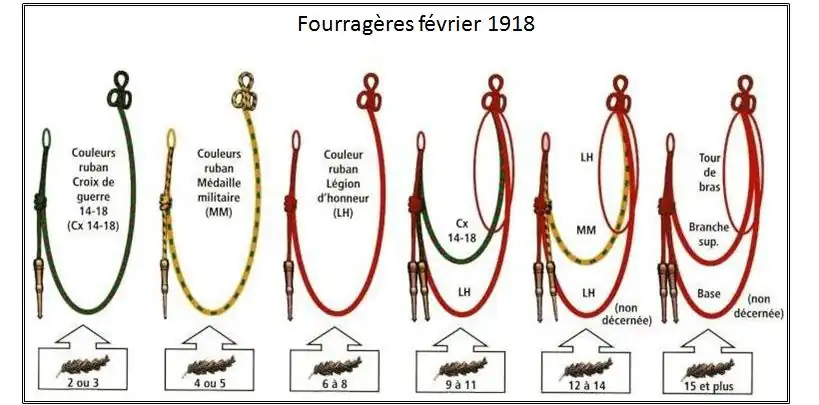 Fourragères im Februar 1918