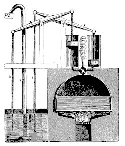 Dampfmaschine nach Jacob Leupold von 1720. Erste Darstellung einer Hochdruck-Dampfmaschine aus seinem Buch Theatri Machinarum Hydraulicarum Tomus&nbsp;II