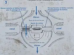 Heutiges Doppel-Kreuzungsbauwerk mit dem Libron (Schema)