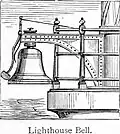 Glocke an einem Leuchtturm, Skizze von 1884