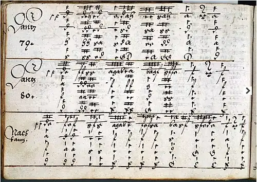 Linzer Orgeltabulatur example