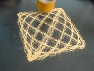 Ein Harmonograph mit einem an einem Seil pendelnden Behälter, aus dem Sand rieselt. Mehrere in getrennten Versuchen erzeugte Lissajous-Figuren.