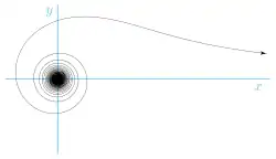 Lituus-Spirale: '"`UNIQ--postMath-00000019-QINU`"'