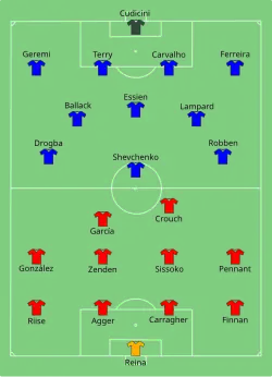 Aufstellung FC Chelsea gegen FC Liverpool