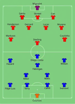 Aufstellung Liverpool gegen FC Chelsea