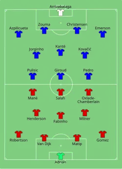 Aufstellung FC Liverpool gegen FC Chelsea