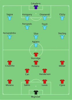 Aufstellung FC Liverpool gegen Manchester City