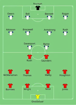 Aufstellung FC Liverpool gegen AFC Sunderland