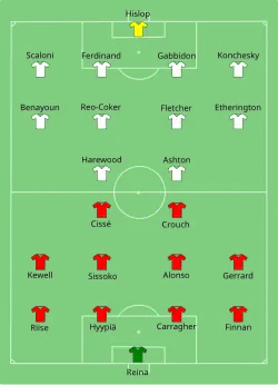 Aufstellung FC Liverpool gegen West Ham United