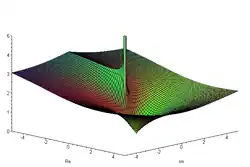 Betrag von '"`UNIQ--postMath-00000141-QINU`"'