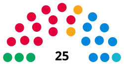 Zusammensetzung der London-Versammlung