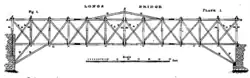 Long truss nach Stephen H. Long (1784–1864)