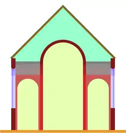 Pseudo­basilika mit Längs­tonne über Quer­tonnen