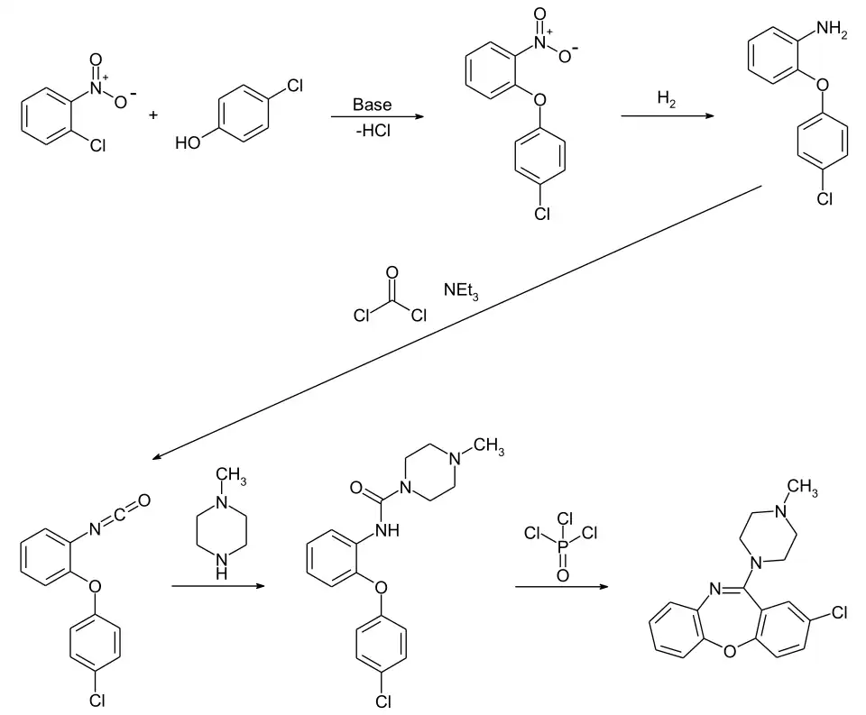 Synthese von Loxapin