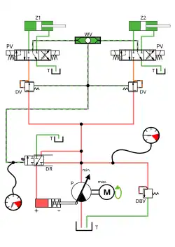 Motor ist an, Ventile geschlossen