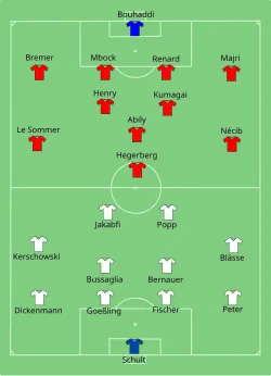 Aufstellung VfL Wolfsburg gegen Olympique Lyon