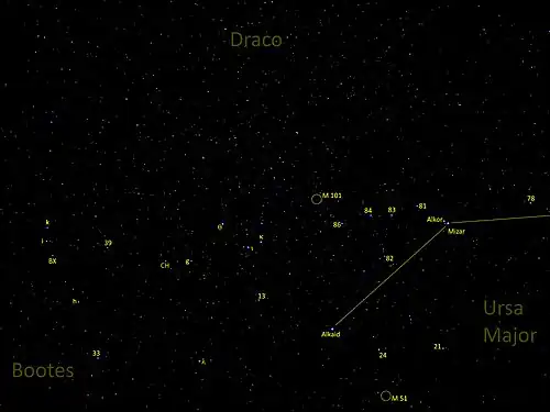 Fotografische Aufnahme mit Beschriftung einiger prägnanter Himmelsobjekte in der Umgebung der Galaxie M101. Im Viertel unten rechts ist das Ende der Deichsel des Großen Wagens im Sternbild Großer Bär mit den Sternen Mizar, Alkor und Alkaid zu sehen. Im linken unteren Viertel befindet sich das Sternbild Bärenhüter (Bootes), und im oberen Bildteil grenzt das Sternbild Drache an.