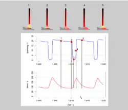 Werkstoffübergang beim Kurzlichtbogen