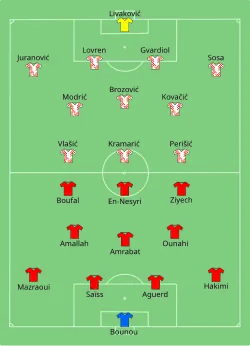 Aufstellung Marokko gegen Kroatien